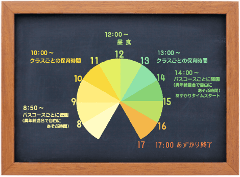 ページトップへ